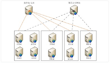 ��ʩ�����˿�����Ƶ�������ձ���һ���ۣ������Ϊ��ǿ���쵼����...